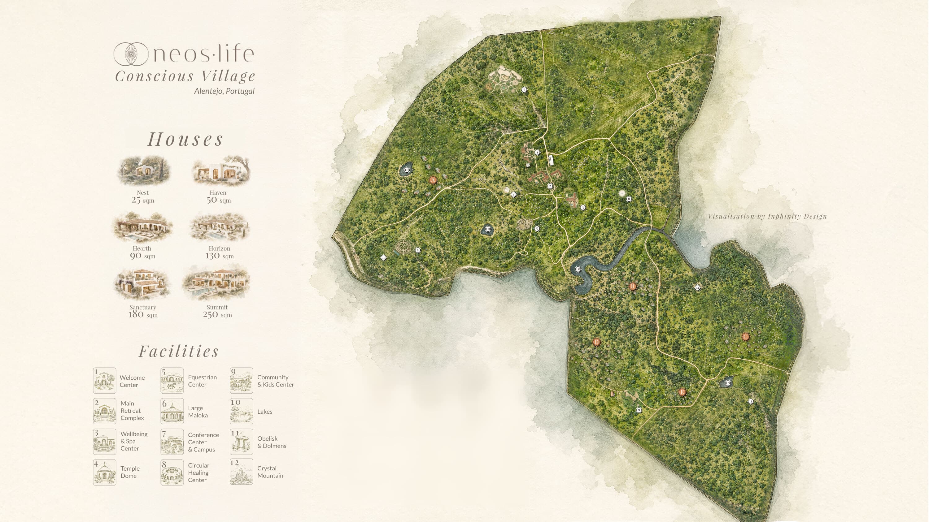 Illustrated masterplan of Neos Village